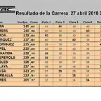 Resultado Carrera ASC