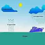 LA EVAPORACIN-33