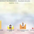 cne-resultados-elecciones-2017