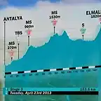 vuelta a turquia etapa 3 2