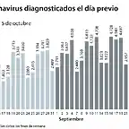 contagios-cinco-octubre--620x349