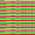 RESULT SCM JULIOL 7  AL16