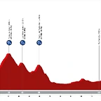 vuelta-2025-stage-17