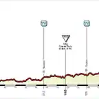 7. Roubaix-Dinant