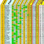 Clasificacion Slot Car Social FINAL 2016