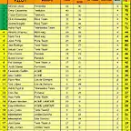 CLASIF GRAL2