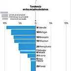 encuestas-trump-biden-elecciones-eeuu-001