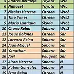 lista inscritos rally montecarlo 2016