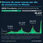 casos_acumulados_covid_19_260122.png_990121245