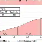 Penas Louseiras por Narao