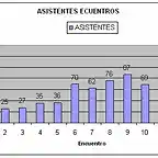 diagrama encuentros