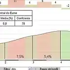 Pena da Lomba por Central do Eume