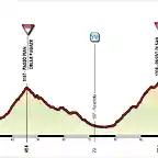 Giro+(14+Vicenza-Sega+di+Ala)