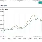 PBI PER CAPITA