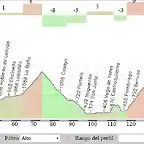 MORREDERO-SESTIL-PIEDRAFITA+AS GOBERNADAS+FONTE COVA