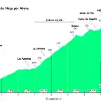 Pozos de Noja perfil