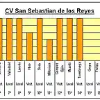 Previa 2 sanse-grupo