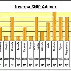 Previa 2 inversa-benidorm