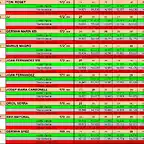 RESULTAT CURSA SLOTSAB JUNY 2024 del 19 al 28