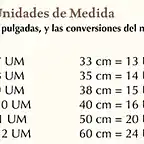 conversion UM-cm