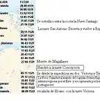Plan de Travesia Magallanes-  3