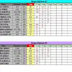 CLASIFICACION PROVISIONAL COPALICANTE 2014-MARZO- CLASICOS C1 Y C2