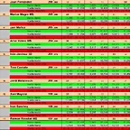 RESULT. SLOTMANIA PER PISTAS DEL 42 AL 51