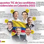 dplnews_Elecciones-Colombia-2022_mc260522-1024x832