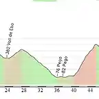 propuesta etapa 6 ultimos km