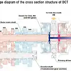 Image-diagram-of-the-cross-section-structure-of-DCT-1024x619