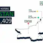 Registered-Voters-in-Pakistan-GE2018-Final-Electoral-Roll-Elections-Pakistan