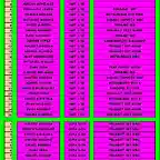 LISTA INSCRITOS  SUBIDA HARA SLOT 2011