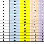 RESULT CAMP 66 AL 79