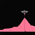 giro1980-20aprox