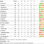 Clasificacion_jornada_23