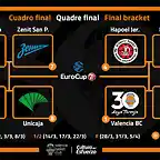 Cuartos Eurocup2017-1