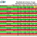 Resultados