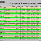 4? RESISTENCIA GRUPO C