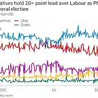 GM190414X-UK-state-of-the-parties