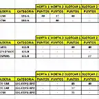 SlotCAR-Horta_2016_98-General_LEG_05