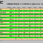 Clasific grupo C