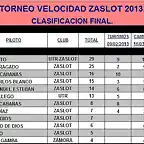 VELOCIDAD ZASLOT 2013