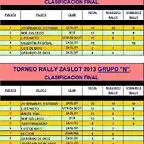 TORNEO RALLY ZASLOT 2013