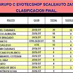 Grupo C ZaSlot 2013