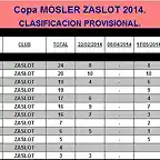 Copa MOSLER 2014