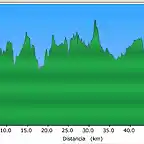 grafico cabriles