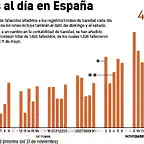 fallecidos-coronavirus-17-noviembre