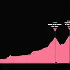 giro1952-aprox(1)