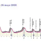 giro-ditalia-2020-stage-16