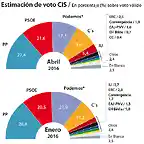 Cis-abril-2016--510x500